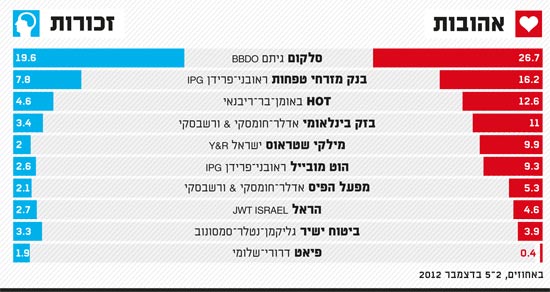 שם:  1.jpg
צפיות: 135
גודל:  36.6 קילובייט