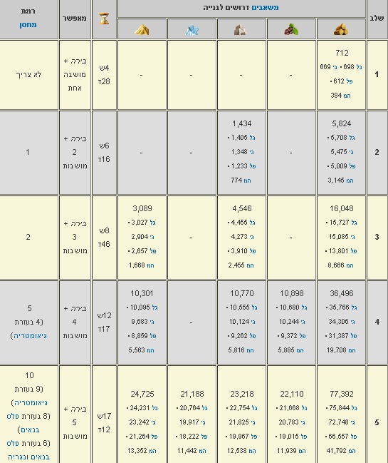 שם:  טבלה ארמון  - איקריים.jpg
צפיות: 65
גודל:  95.6 קילובייט