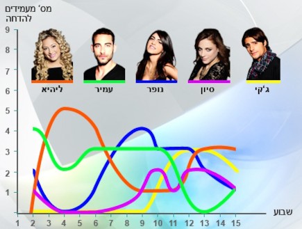 שם:  גרף הדחות.jpg
צפיות: 89
גודל:  36.3 קילובייט