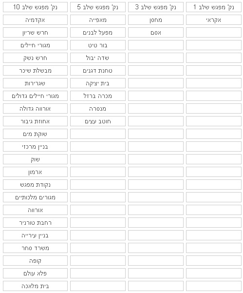 שם:  נקודת מפגש.jpg
צפיות: 86
גודל:  72.7 קילובייט